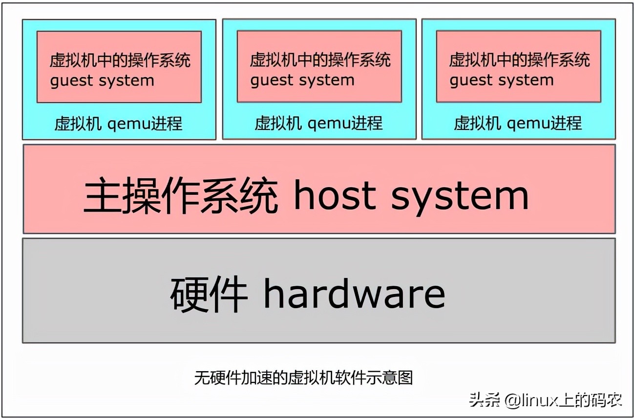 linux系统下，我也用虚拟机——linux虚拟机随笔