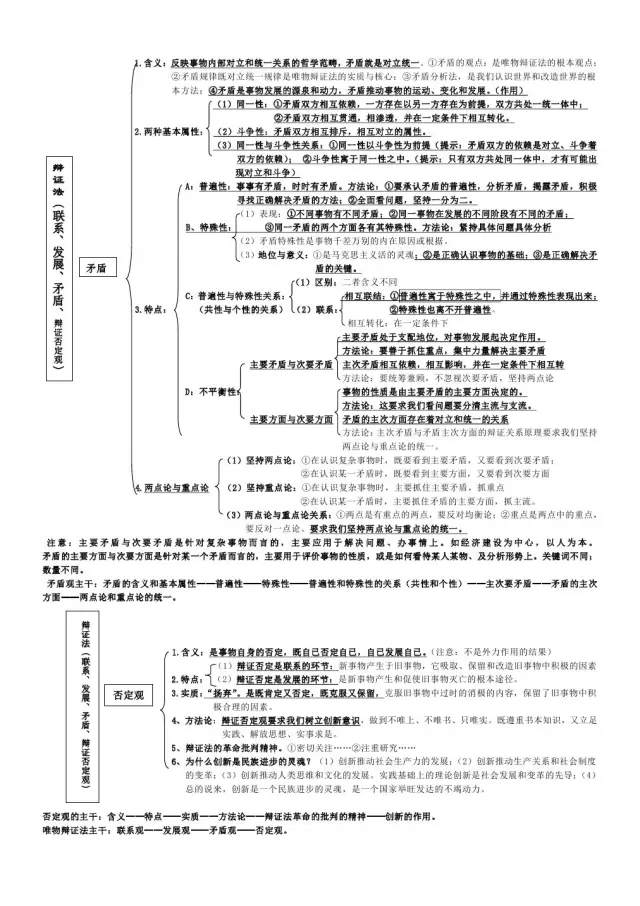 高中政治4知识点框架图