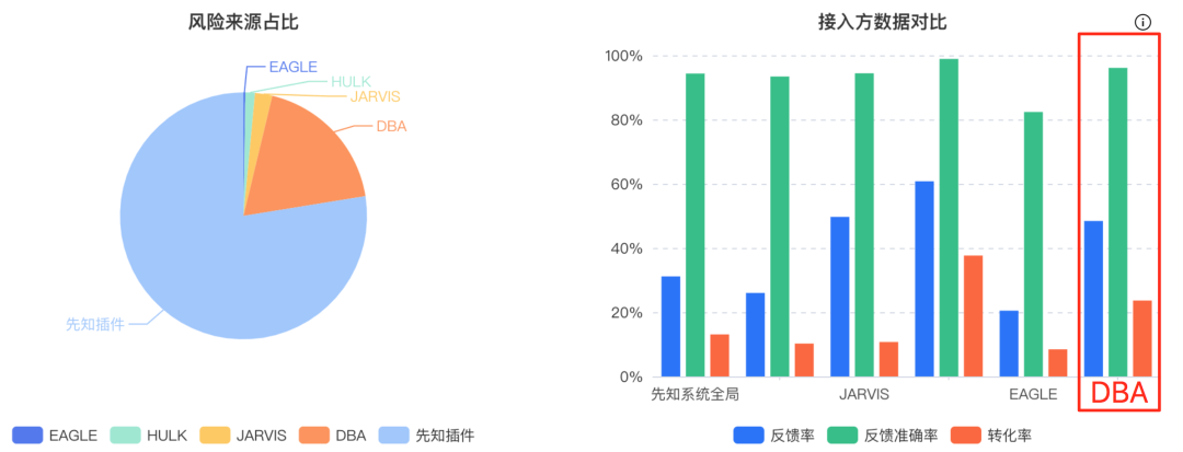 美团MySQL数据库巡检系统的设计与应用