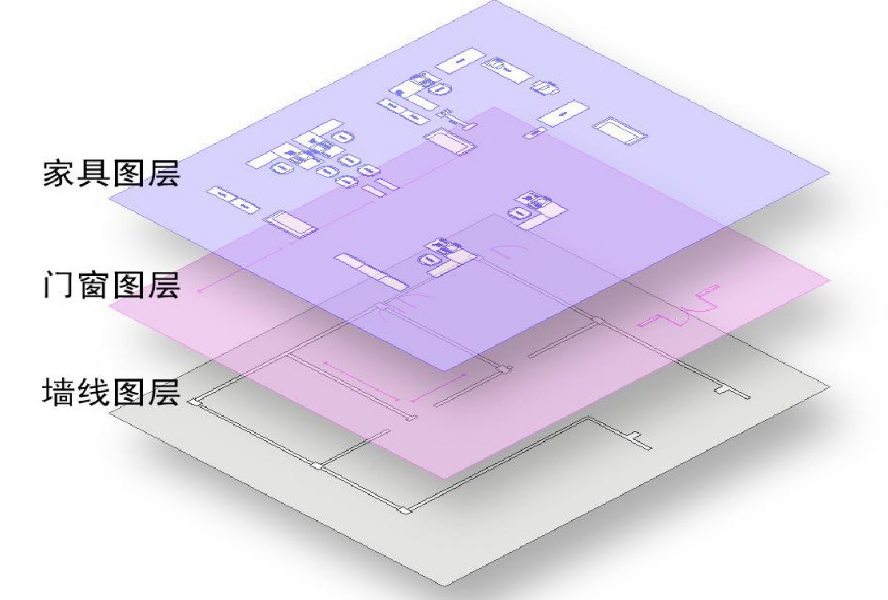 零基础到底如何学好CAD？完全掌握学CAD的技巧和方法