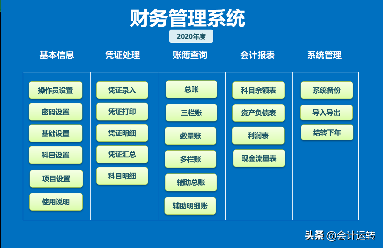 看完会计买的Excel记账系统，主管竖起了大拇指，这19元值