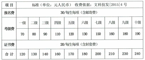 舞蹈考级一到三收费标准