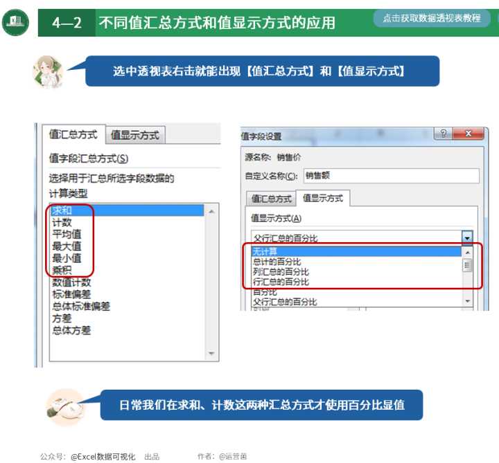 这就是史上最全最强大的透视表数据透视表功能？