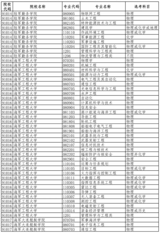 2020年新高考军事类高校招生专业（类）选考科目