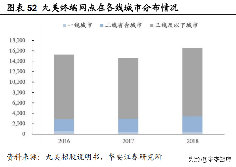 化妆品行业深度研究与投资策略：重点配置品牌端和渠道端