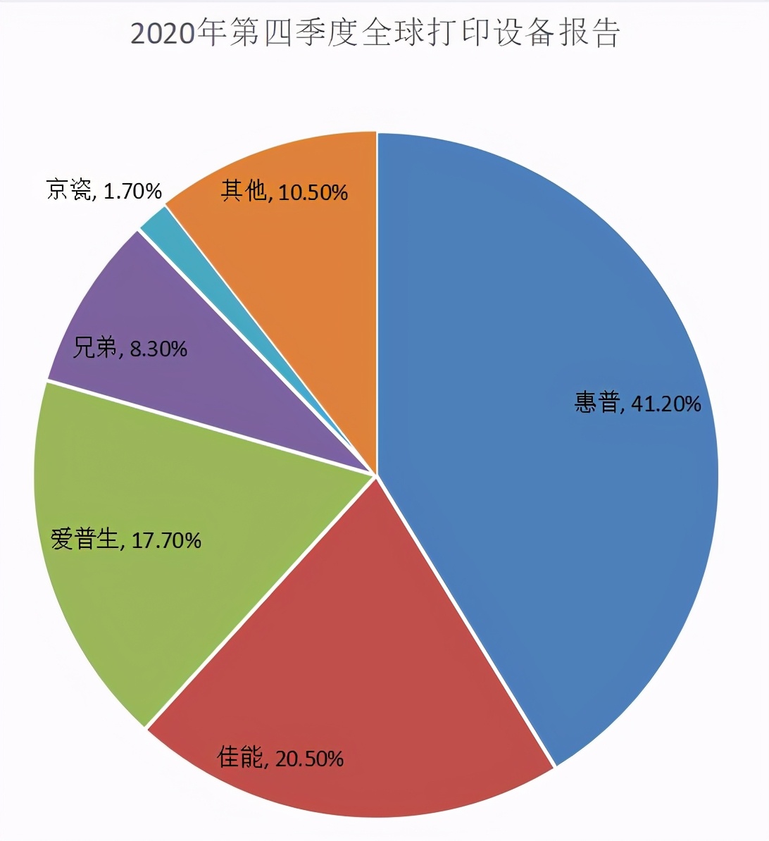 打印机什么牌子好？