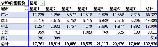 这就是史上最全最强大的透视表数据透视表功能？