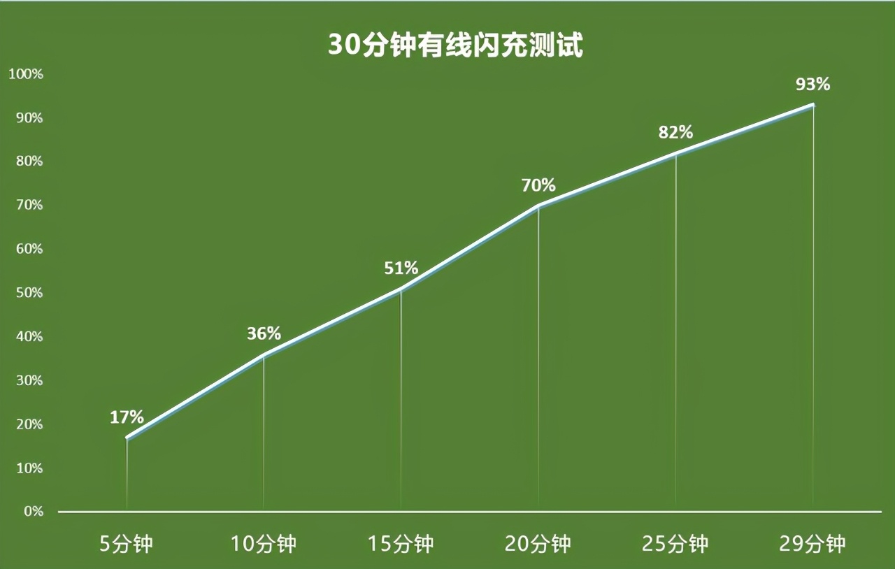 焕采视频让人像更出彩 OPPO Reno6 Pro+全面评测