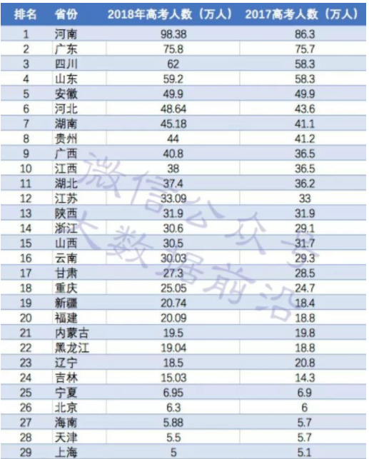 为什么说高考对河南考生不公平