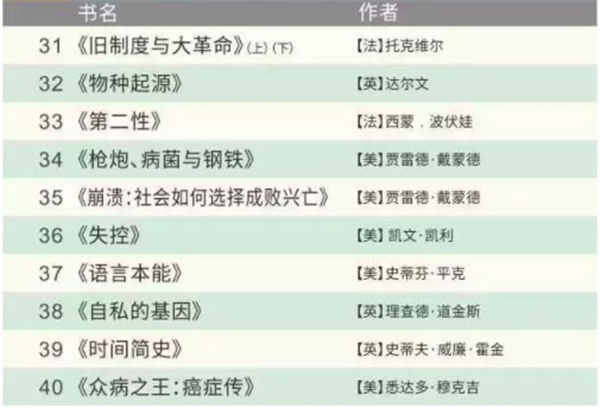 世界公认的100本好书有哪些