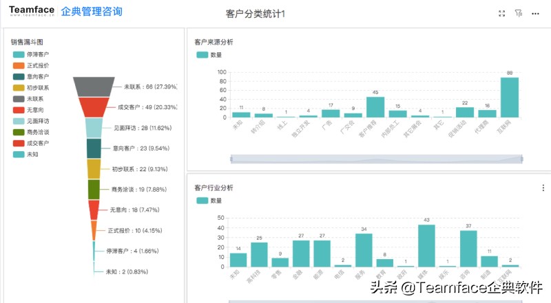 顶级的销售管理软件，可让低绩效团队转化为高绩效团队