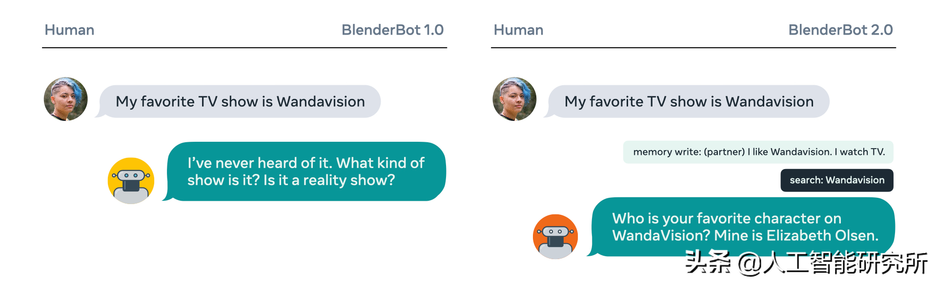 Blender Bot：一个开源聊天机器人，可以建立长期记忆并搜索互联网