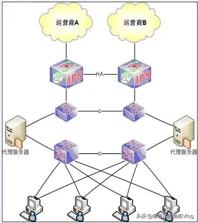 在信息系统集成项目中，IDS和IPS是什么，有什么区别？