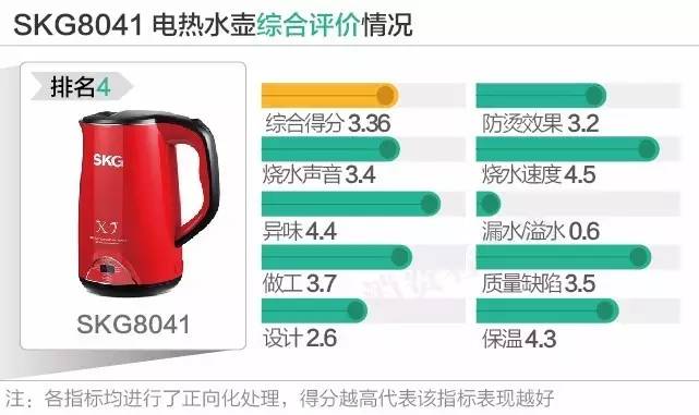 12款电热水壶口碑对比谁最好？结果你都想不到！