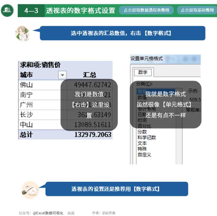 这就是史上最全最强大的透视表数据透视表功能？