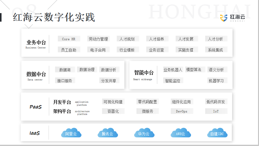 2021年人力资源管理软件系统最新排名一览