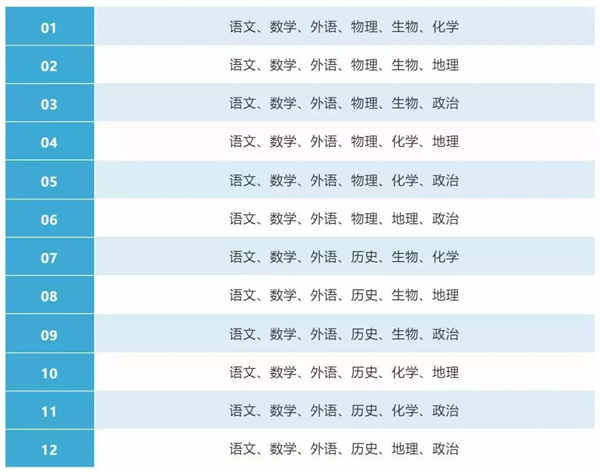 广西新高考3+1+2模式一共有多少种