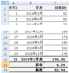 财务管理中需要用线性回归分析法预测数据趋势，看Excel如何实现！