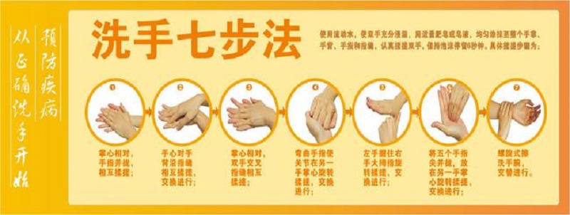 七步洗手法