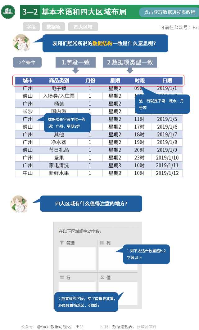 这就是史上最全最强大的透视表数据透视表功能？