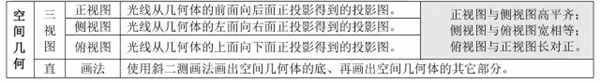 空间几何体