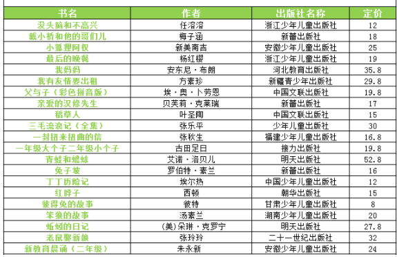 老师推荐的二年级书单