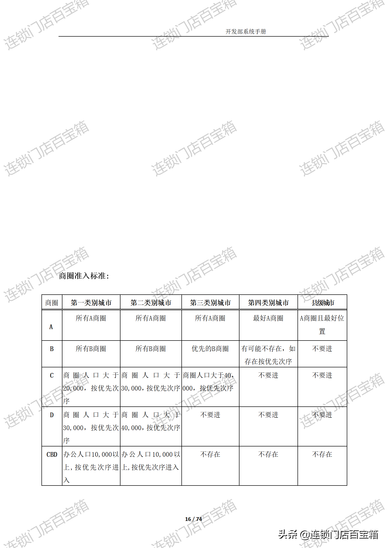 连锁开发系统，千店不是梦