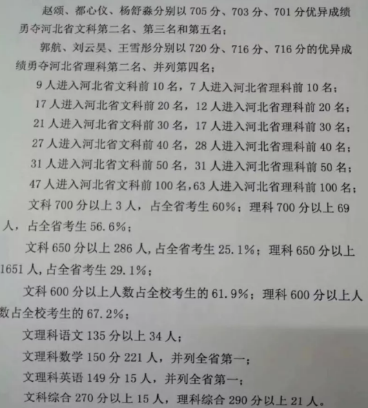 衡水一中历年高考成绩