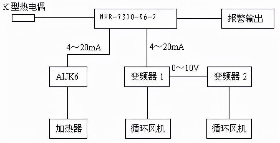 虹润液晶调节器与变频器的综合应用