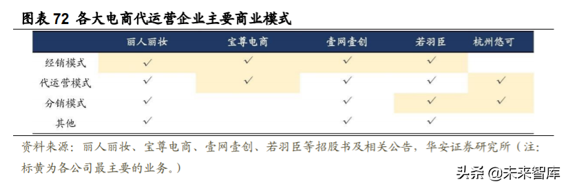 化妆品行业深度研究与投资策略：重点配置品牌端和渠道端