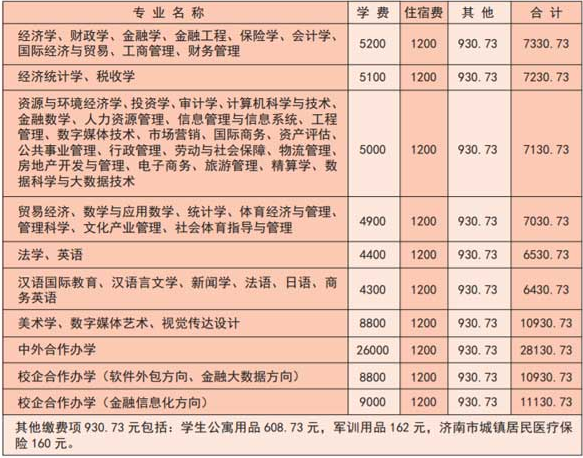 山东财经大学学费是多少钱  正在上传...