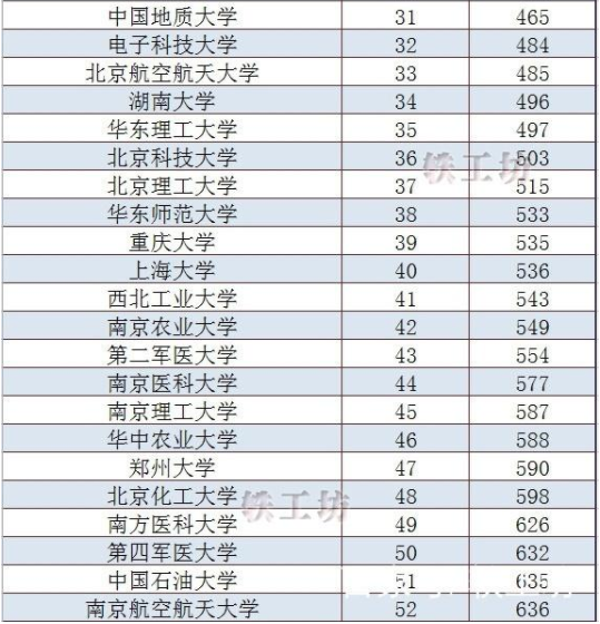 最新中国内地108强高校名单