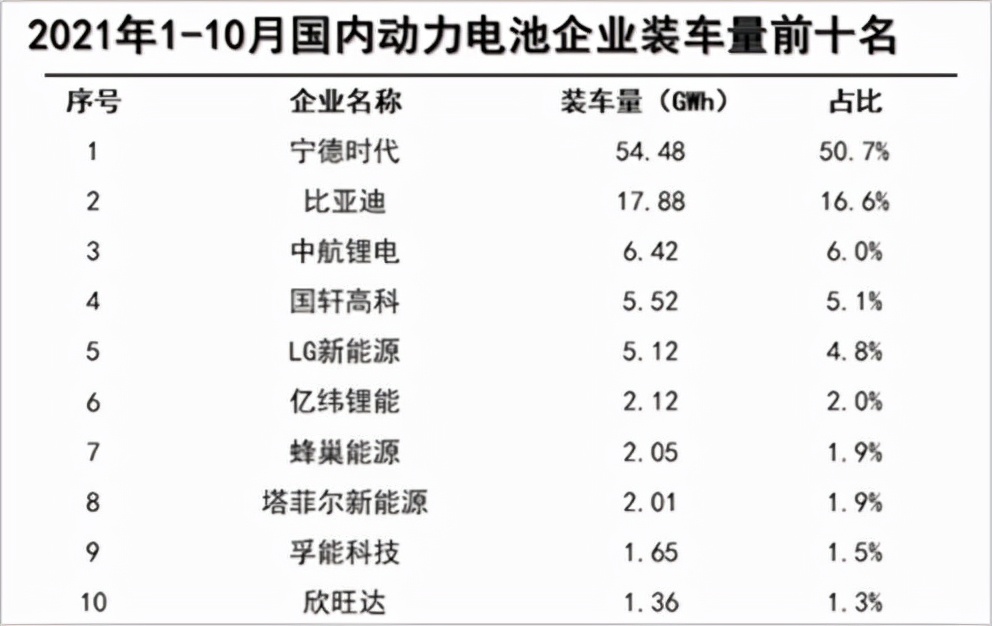 投资笔记｜纵横动力电池