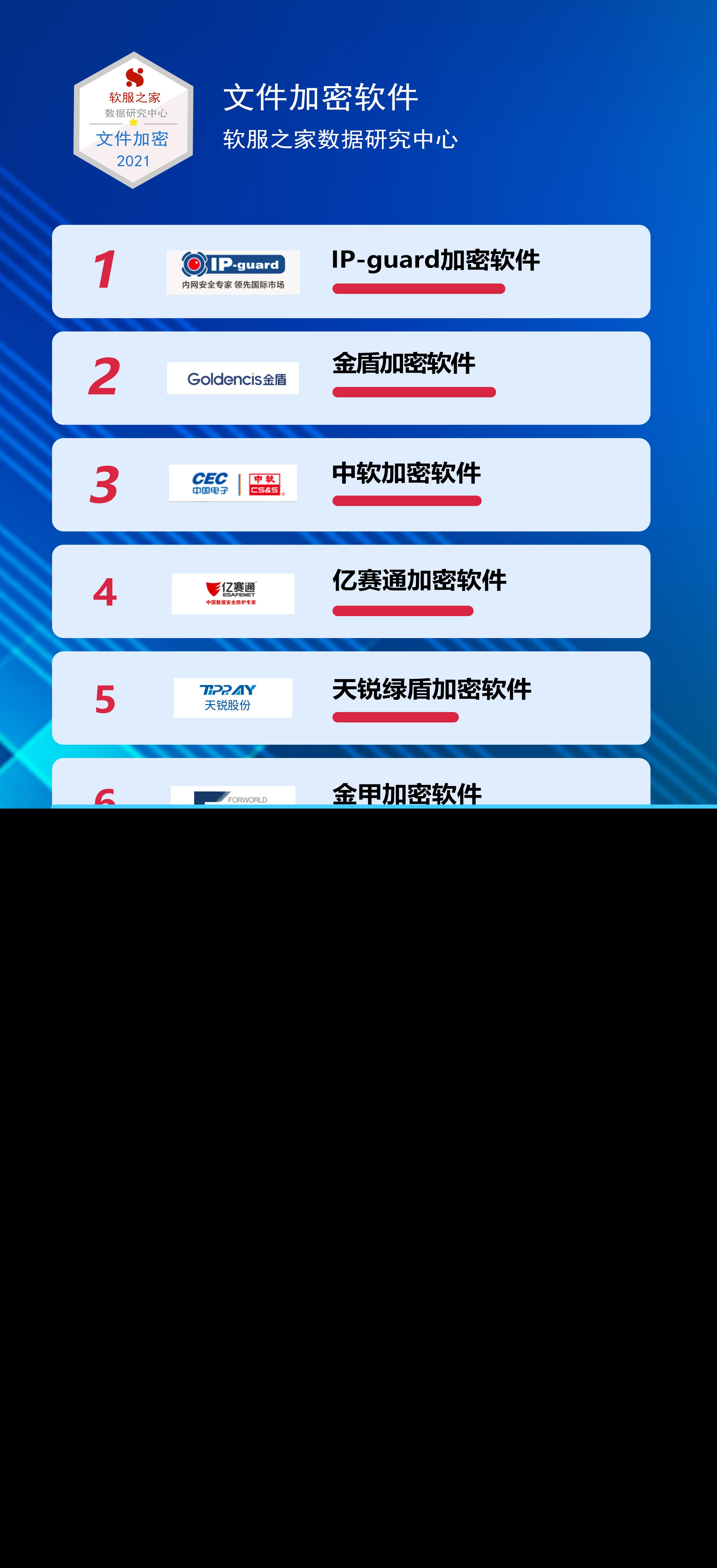 文件加密软件有哪些？常用文件加密软件专辑推荐