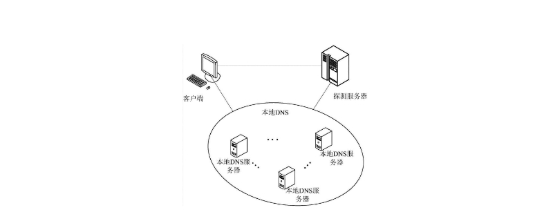 dns地址 dns地址