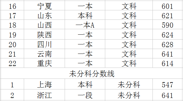 北京外国语大学录取分数线是多少