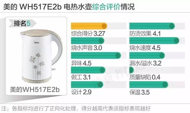 12款电热水壶口碑对比谁最好？结果你都想不到！