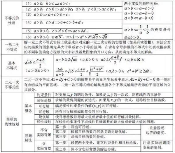高考数学公式快速记忆法