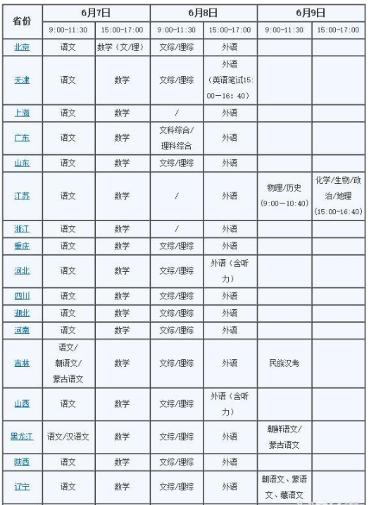 各省市各科考试安排
