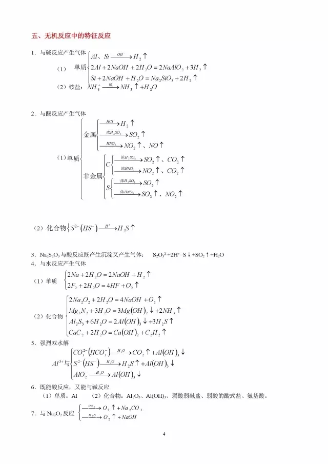 高中化学知识点总结