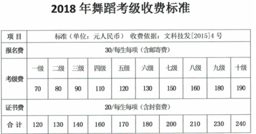 舞蹈考级的收费标准是怎样的