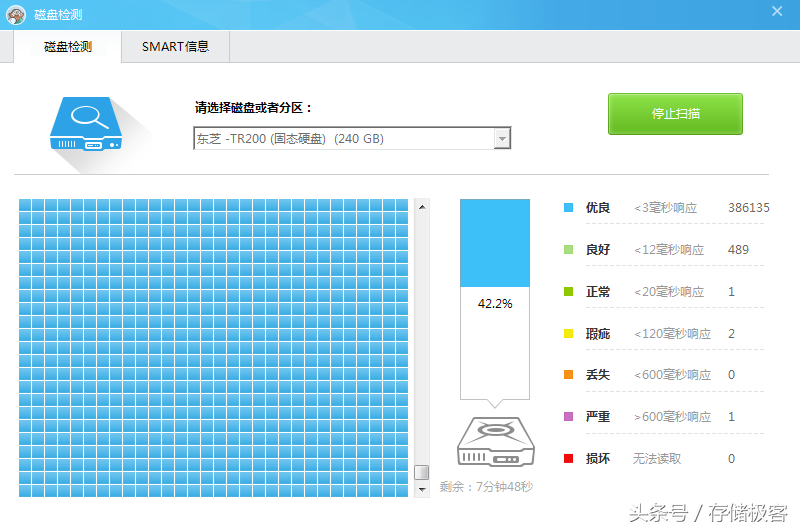 买了固态硬盘不知道如何检测？鲁大师可给不了你答案