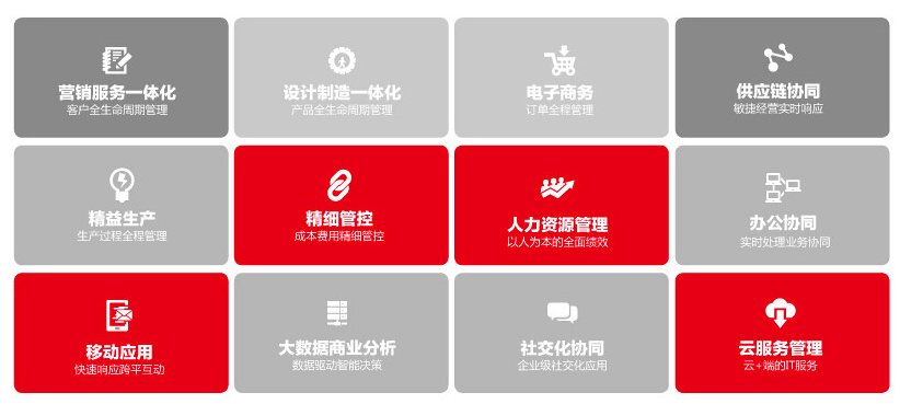 互联网时代下，聊聊财务会计需要用到的软件工具？