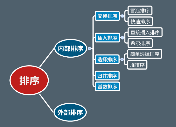 硬核！C语言八大排序算法，附动图和详细代码解释