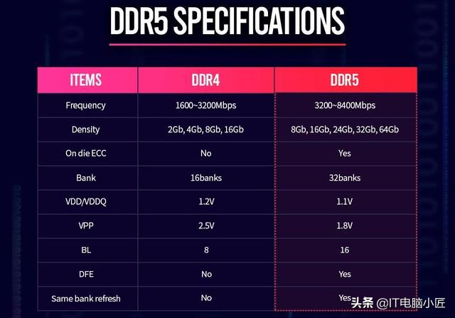 DDR3与DDR4内存到底有什么区别？差距不要太明显