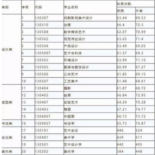 西安美术学院2018年录取分数线  20181226115404.png
