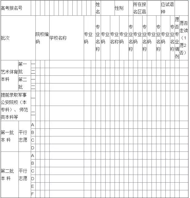 高考志愿填写样本