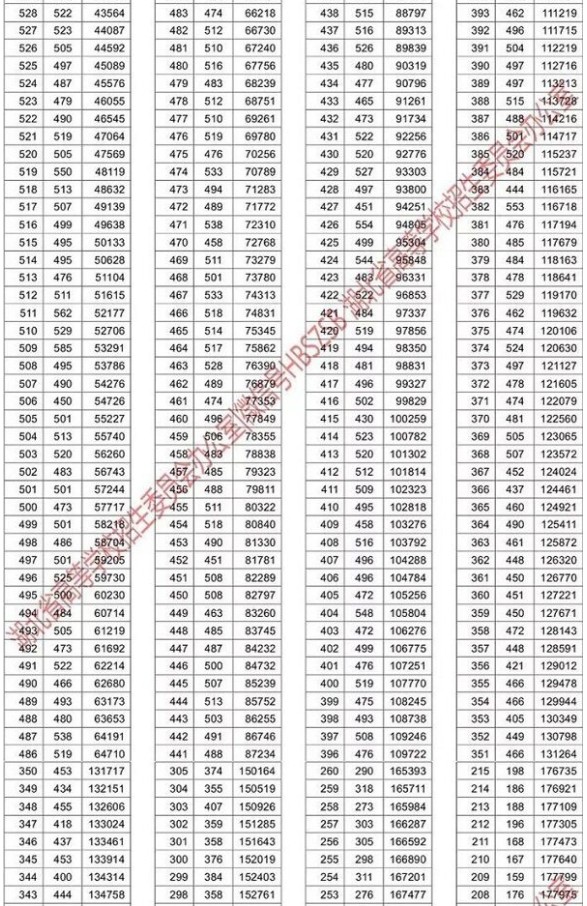 2018湖北文理科一分一段表明细