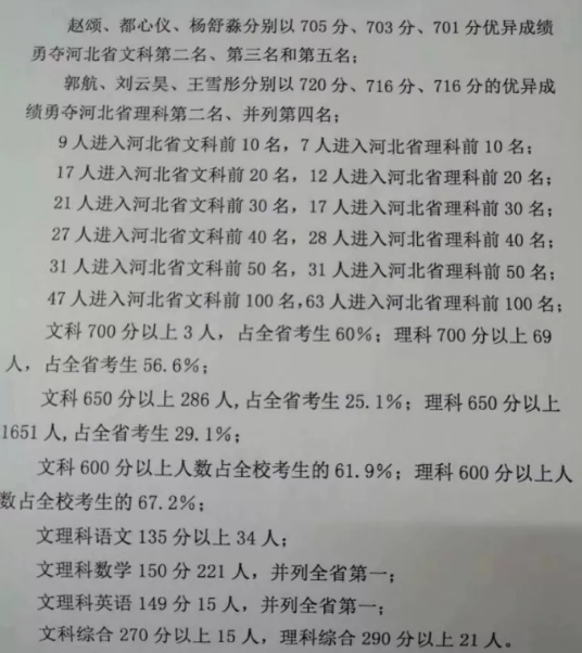 2018衡水中学高考成绩