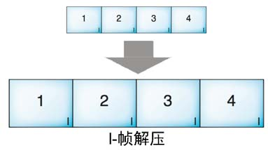 视频播放——解码和封装文件